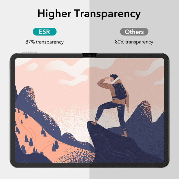 ESR Folia Ochronna iPad 10.9 2022 Paper Feel 2-pack Matowa Przezroczysta